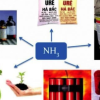 NH3 lỏng