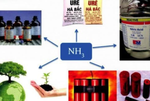 NH3 lỏng